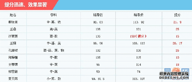 初中升高中2013年5月7日
